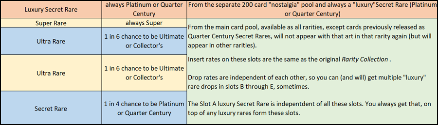 Yu-Gi-Oh! - Quarter Century Stampede Booster Box