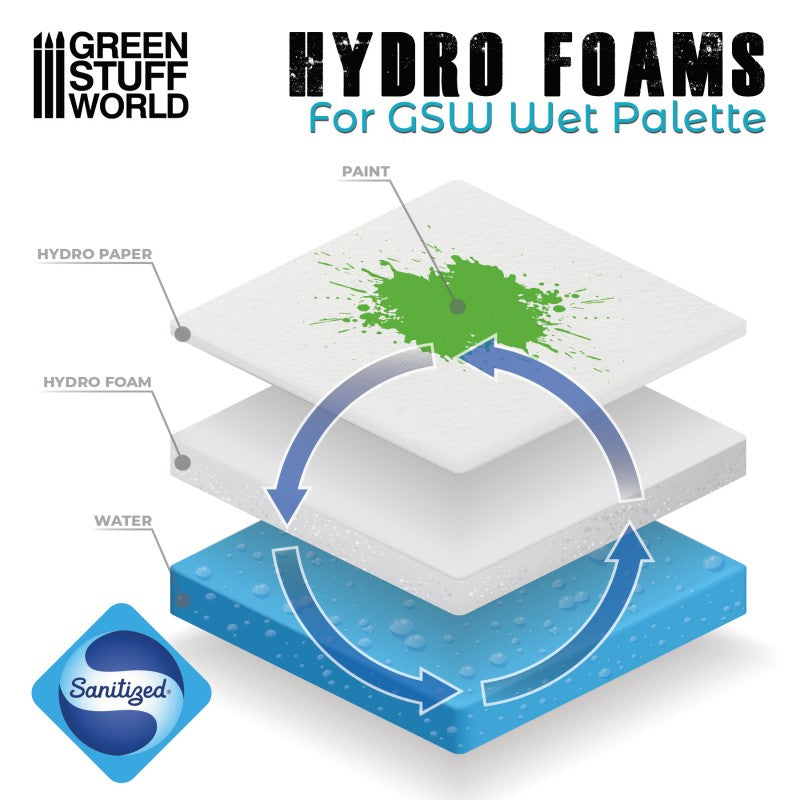 Greenstuff - Hyro Foams
