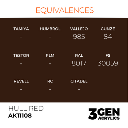 AK Interactive 3G Acrylic Paint: Hull Red - Standard